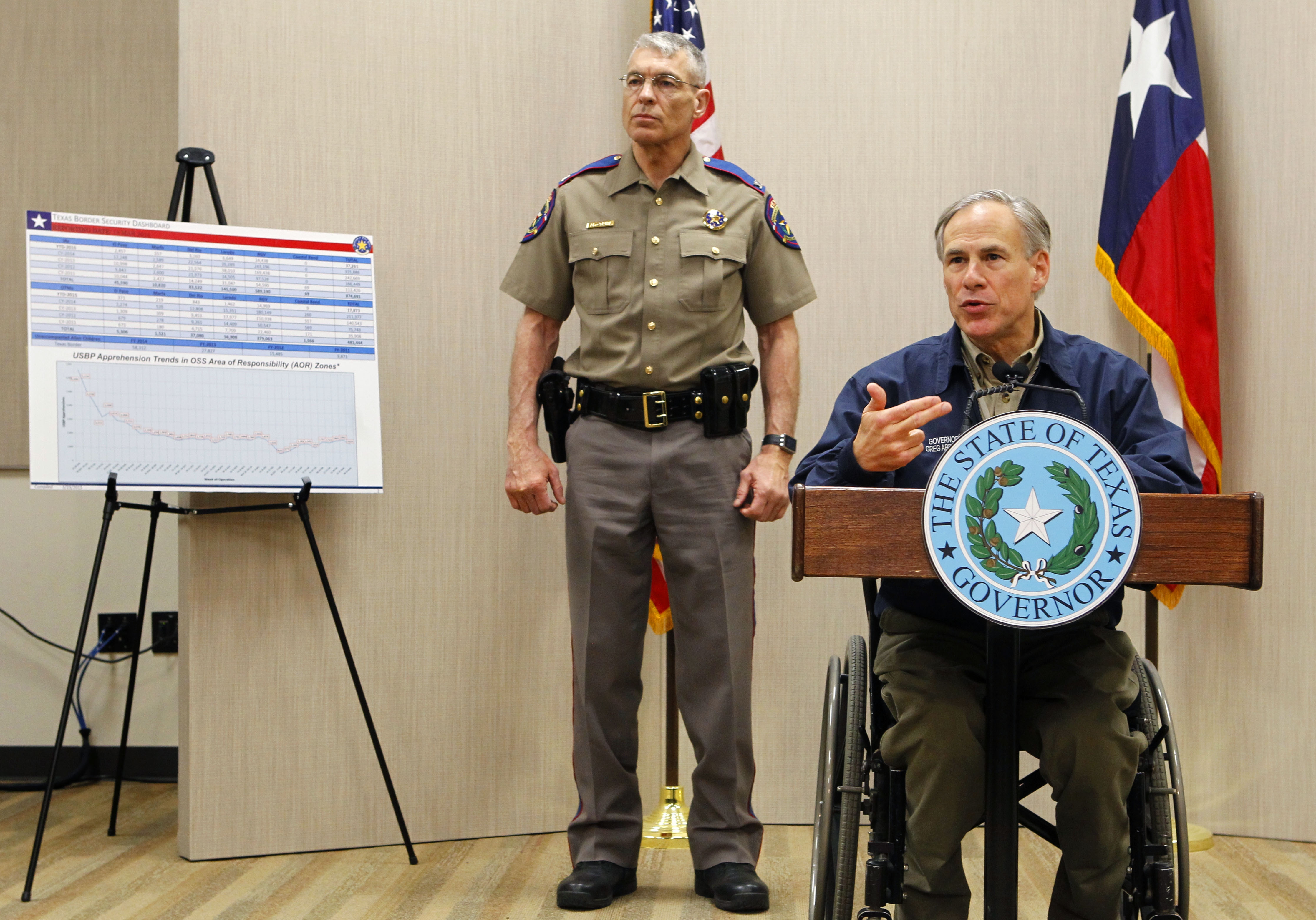 Texas Gov. Abbott stays on pulling Guard from border